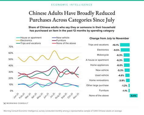 daxlr china|Target consumers identification .